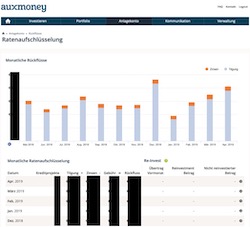 Deine Rückzahlungen | auxmoney Anleger Erfahrungen auf ProbenBaron.de